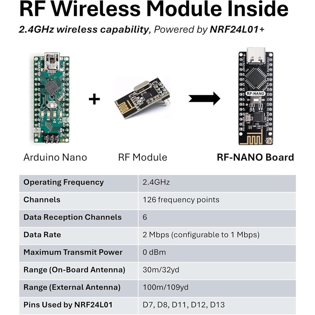 Placa SCLS -NanoV3.0 com Módul - Nrf24L01 avaliação e preço