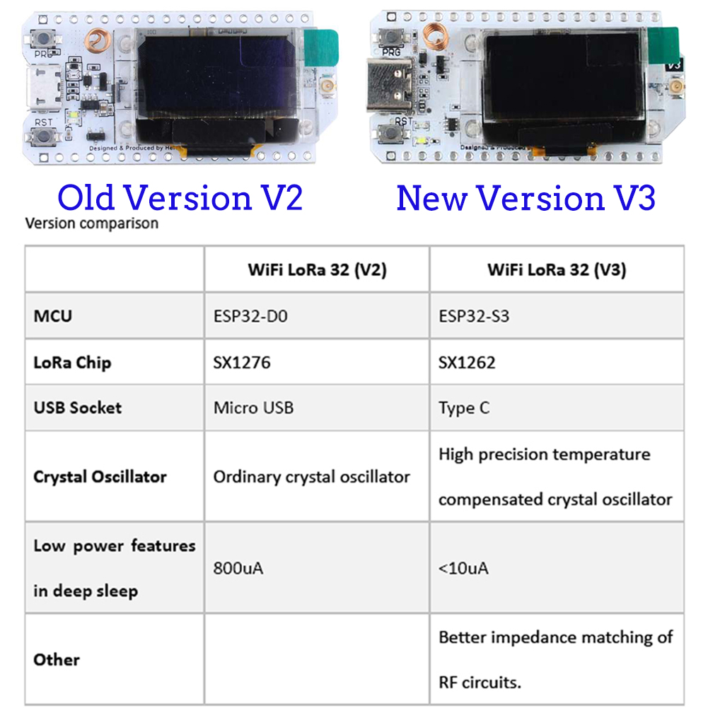 LoRa32 V3 Development Board Ki - Oled Display 0.96 avaliação e preço