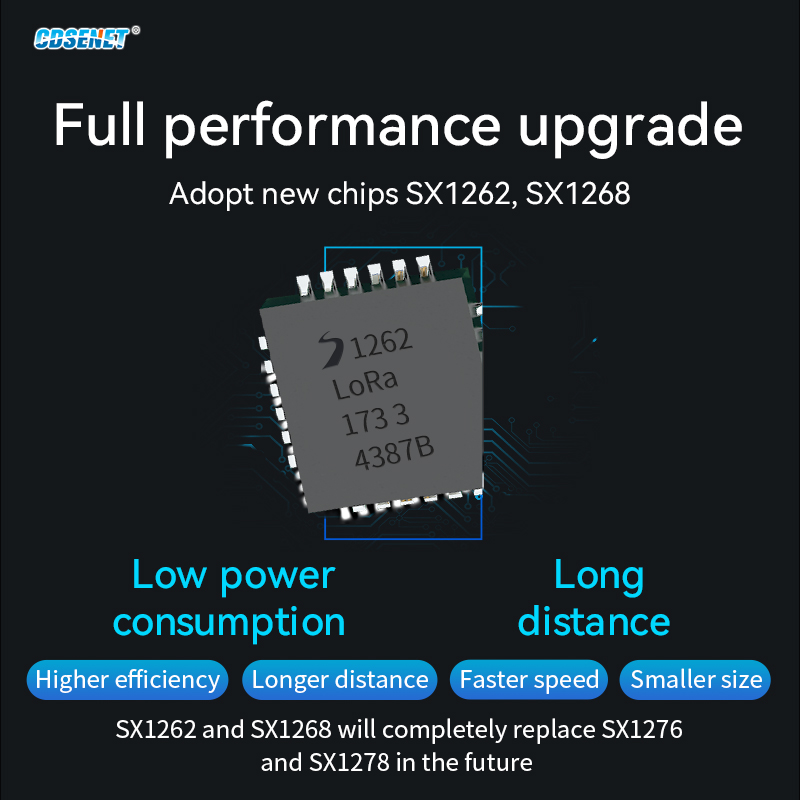 170/433/868/915Mhz LoRa SX1262 - Lora Rfm95 avaliação e preço