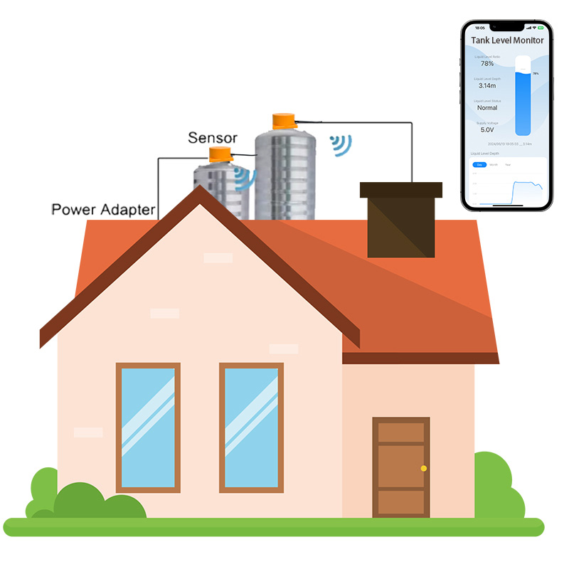 Sensor de Nível de Líquido Ult - Ultrasonic Sensor Hc-Sr04 avaliação e preço